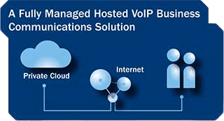 PBX