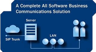 PBX